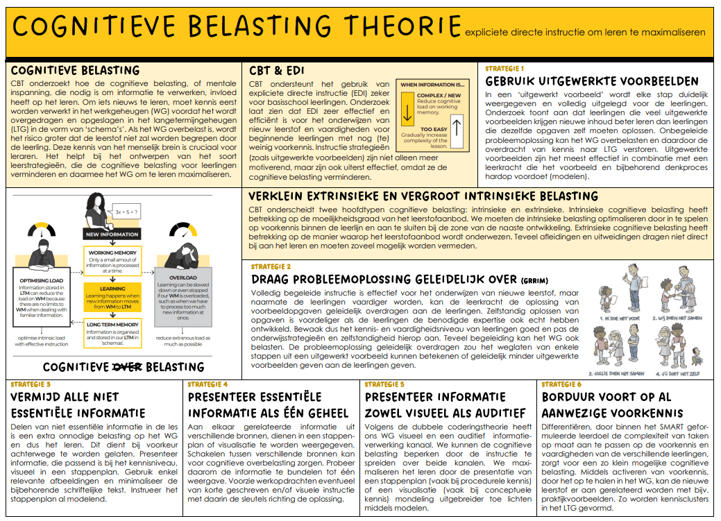 cognitieve belasting theorie