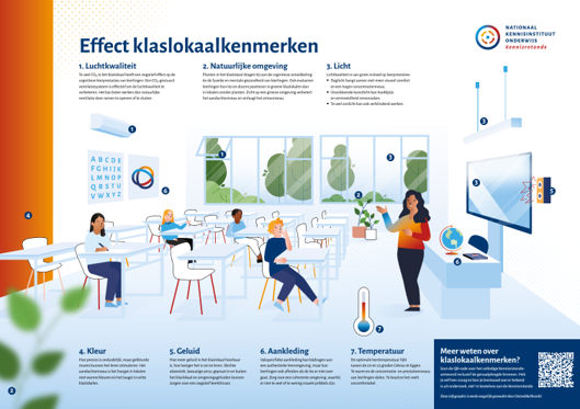 klaslokaalkenmerken